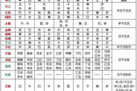 八字喜用神怎麼看|八字入门基础 第六篇 如何判断八字喜用神